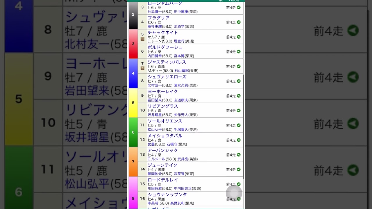 【武豊】宝塚記念枠順決定！メイショウタバルは？