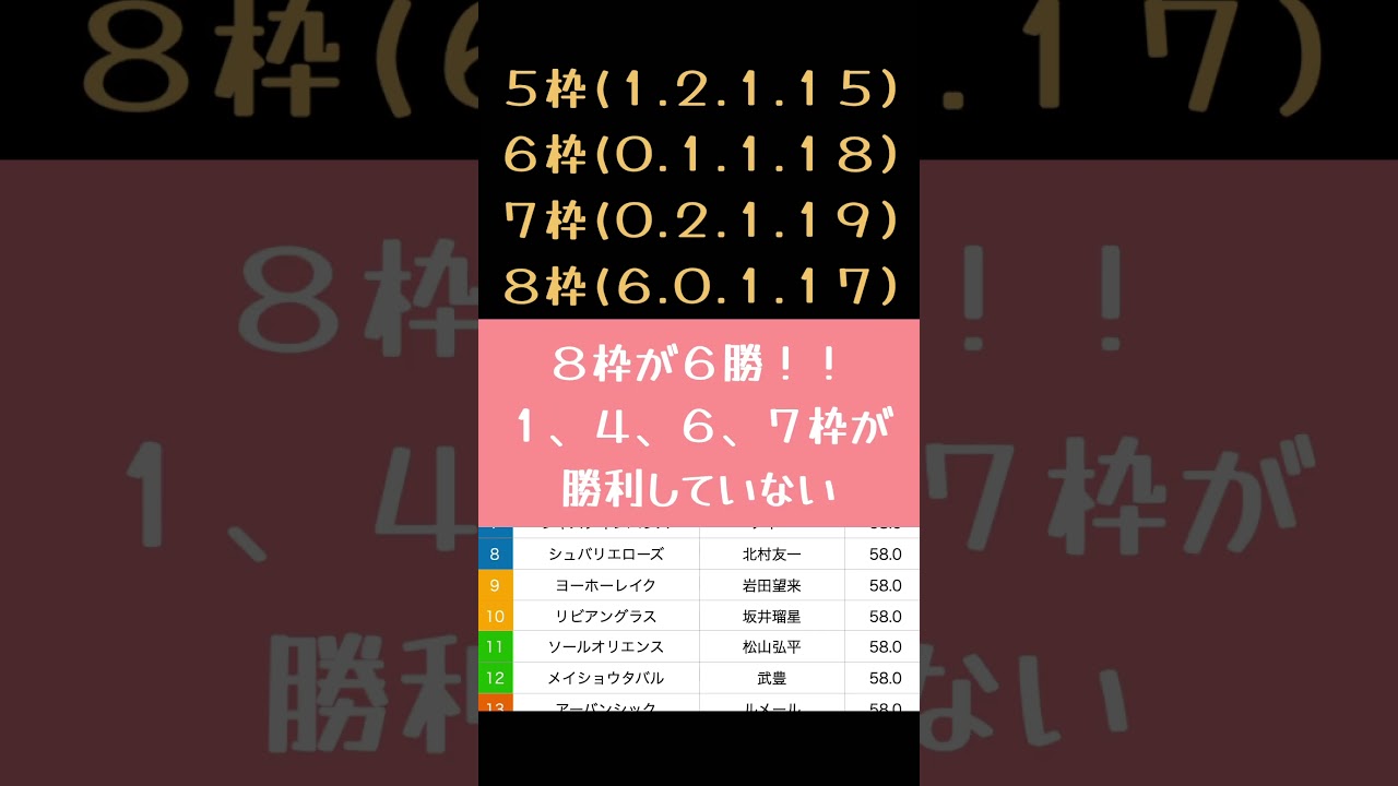 [2025 宝塚記念]このレースでG1初勝利？本命馬はあの馬で！