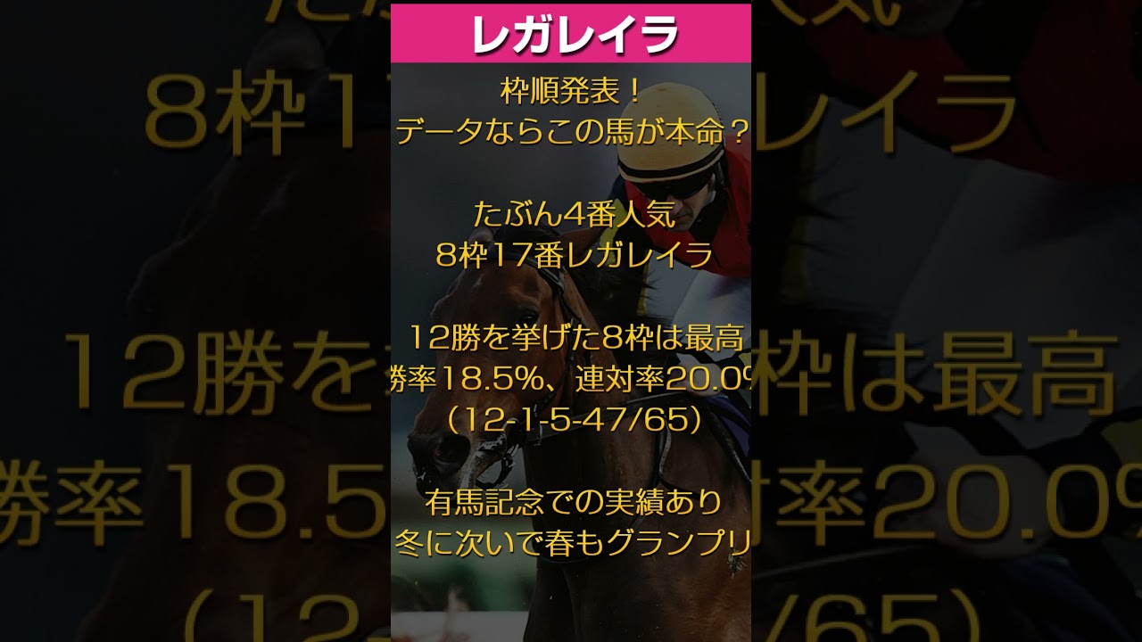 【宝塚記念2025】枠順決定！レガレイラは有馬記念に続き春のグランプリも獲る #競馬 #競馬予想 #中央競馬  #jra