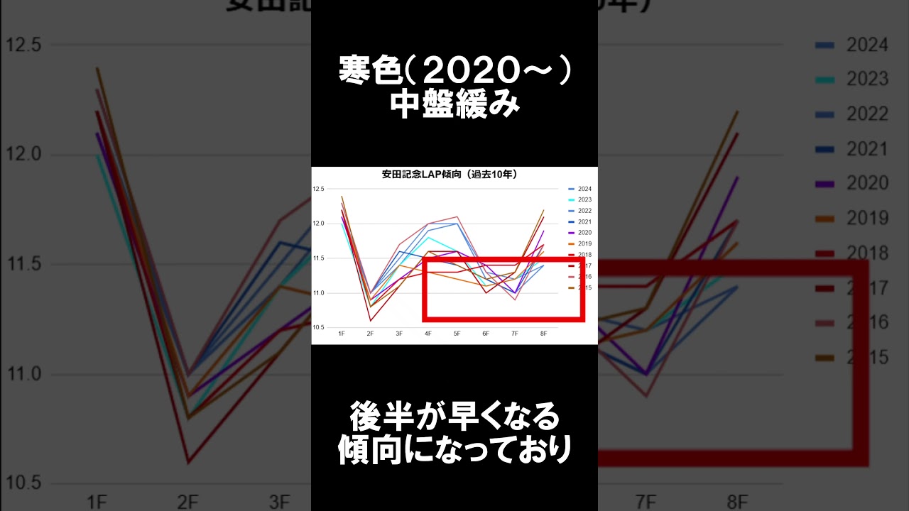 1分で分かる安田記念傾向解説