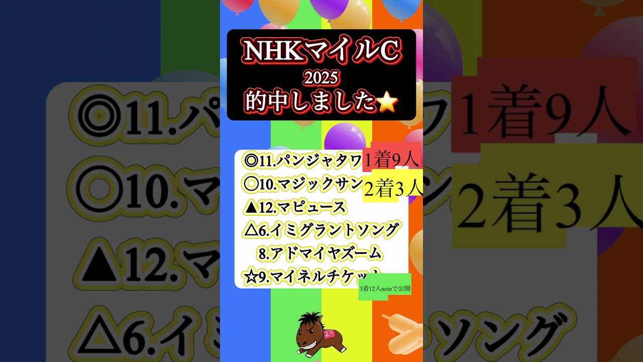 【的中しました⭐️】NHKマイルカップ2025 結果　#パンジャタワー#マジックサンズ#チェルビアット#NHKマイルカップ結果