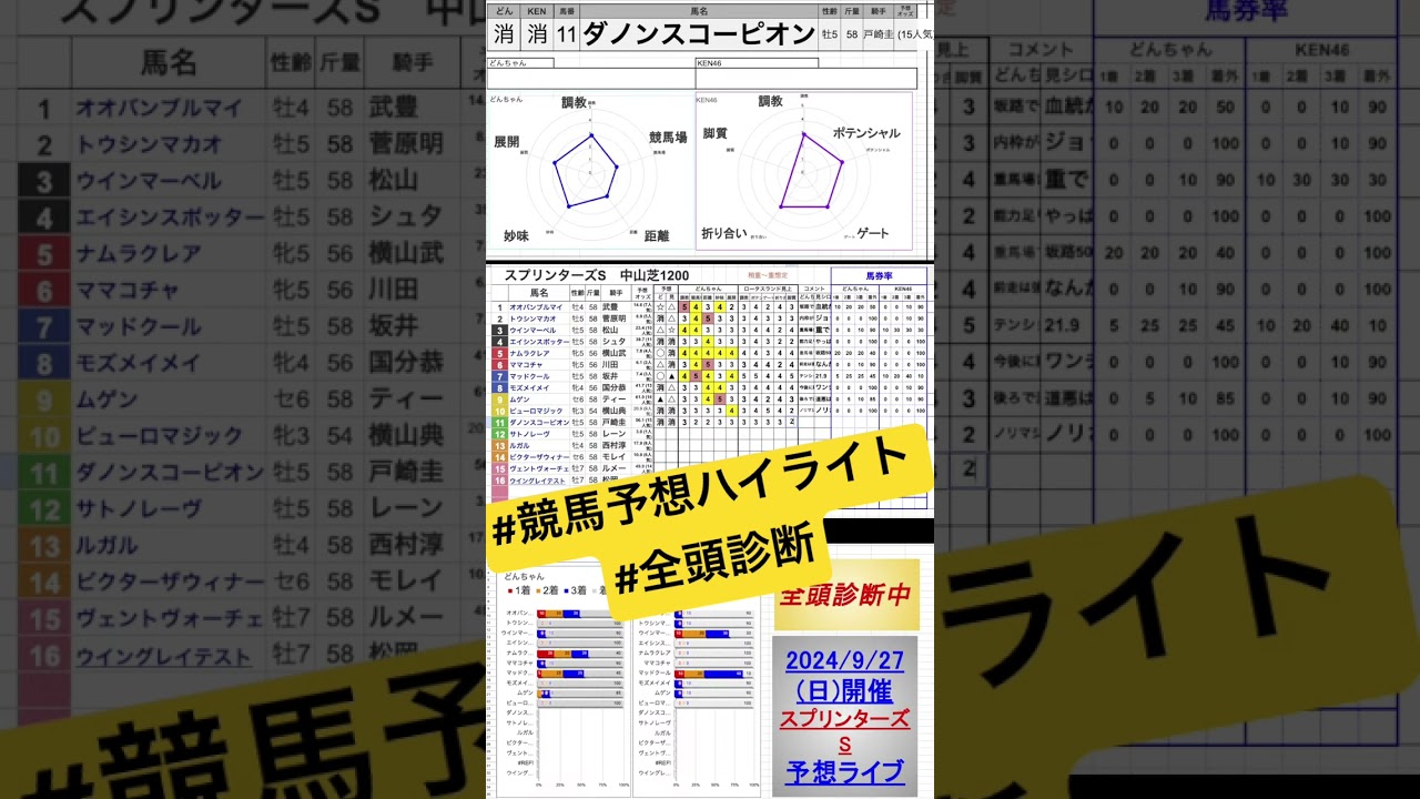 #ダノンスコーピオン　#スプリンターズステークス2024 #競馬予想ハイライト #全頭診断