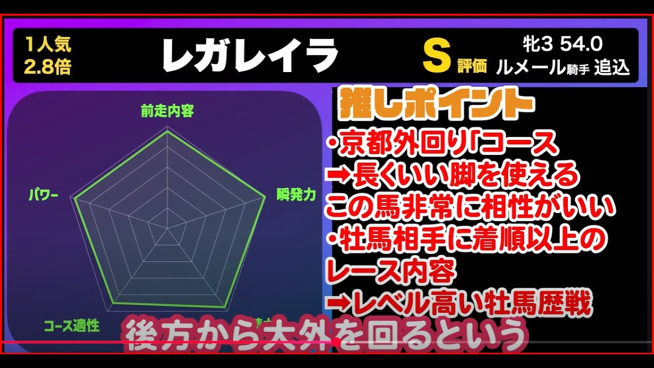 宝塚記念2025：レガレイラをAIが解析！有馬記念覇者の真価と、直行ローテの全て【ナーツゴンニャ中井へ捧ぐ】
