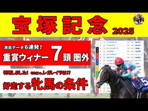 【宝塚記念2025】レガレイラをどうしようかで迷ってる人は絶対に見て！牝馬の大外・道悪は不利？私にとっては意外な結末でした。