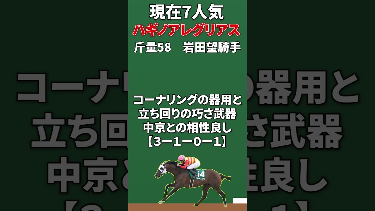 【チャンピオンズカップ２０２４・予想】＜最終予想＞昨年のリベンジに燃えるこの穴馬が本命だ！#shorts  #穴馬 #競馬 #チャンピオンズカップ#youtube