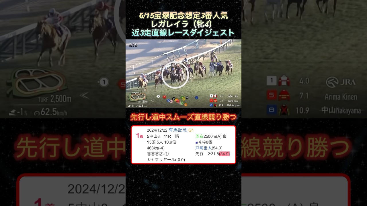 【レガレイラ】 宝塚記念想定3番人気！近3走ダイジェスト  #競馬  #宝塚記念  #レガレイラ  #shorts