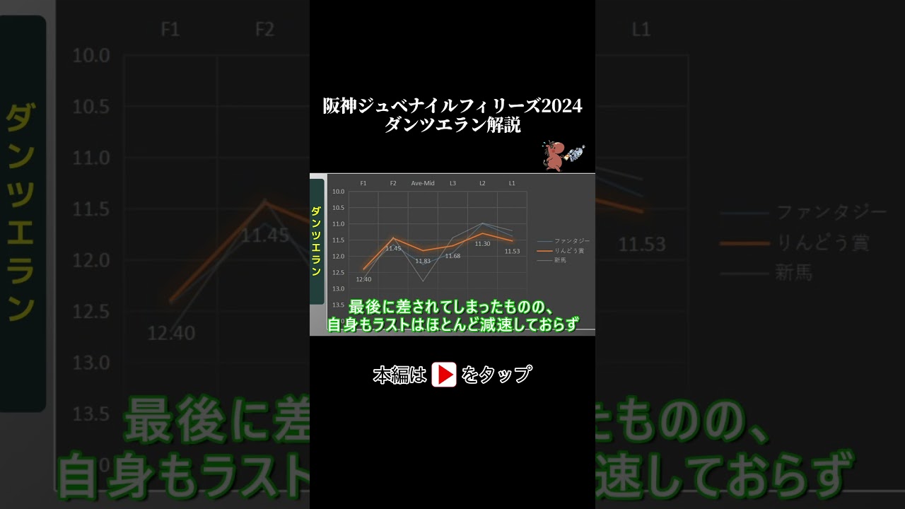 阪神ジュベナイルフィリーズ ラップタイム分析【ダンツエラン編】