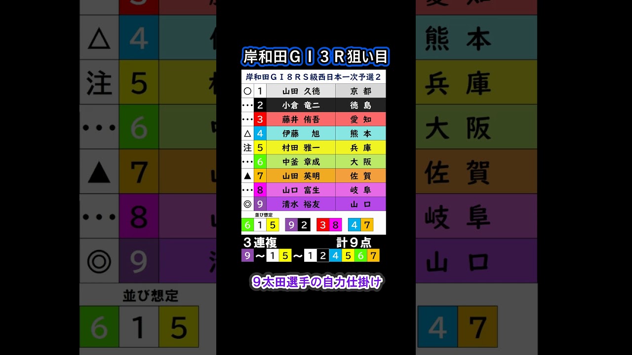 ６月１９日(木) 高松宮記念杯競輪 ３日目予想 #競輪 #岸和田競輪 #高松宮記念杯競輪