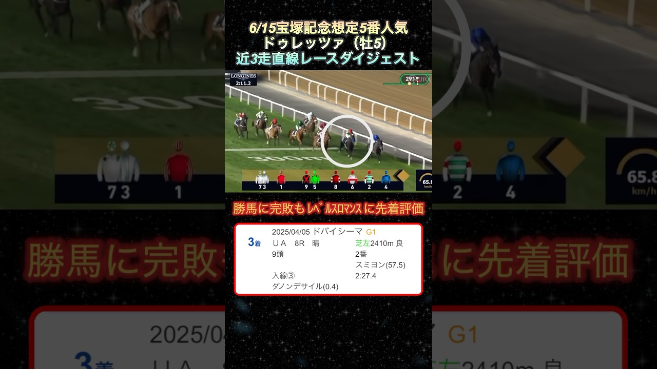【ドゥレッツァ】 宝塚記念想定5番人気！近3走ダイジェスト  #競馬  #宝塚記念  #ドゥレッツァ  #shorts