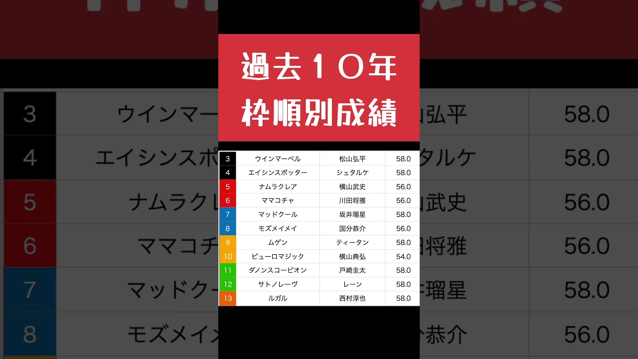 [2024 スプリンターズS 予想]2年連続本命馬的中！今年は？