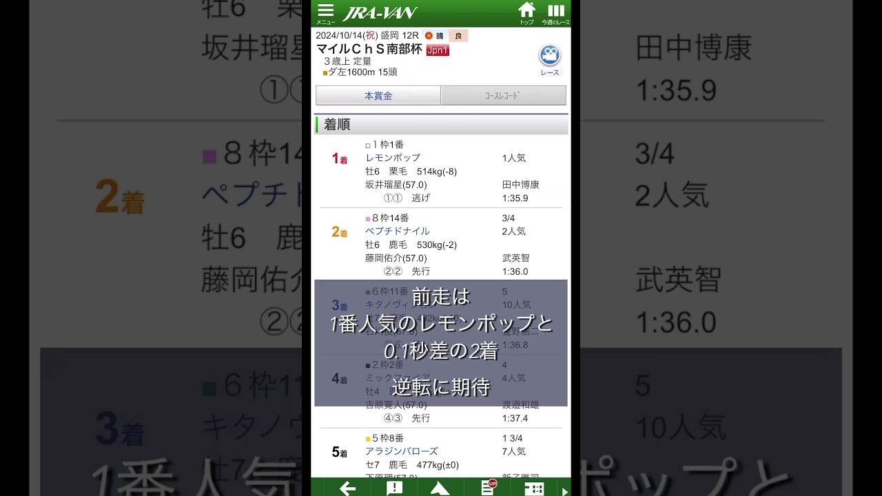 血統予想派ガシーのGIチャンピオンズカップ予想 #血統予想 #チャンピオンズカップ #ペプチドナイル