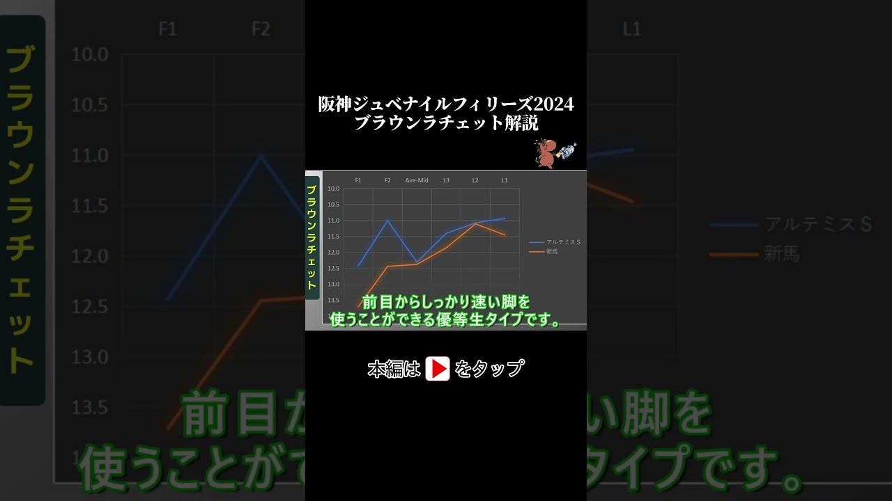 阪神ジュベナイルフィリーズ ラップタイム分析【ブラウンラチェット編】