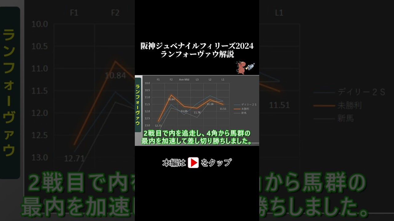 阪神ジュベナイルフィリーズ ラップタイム分析【ランフォーヴァウ編】