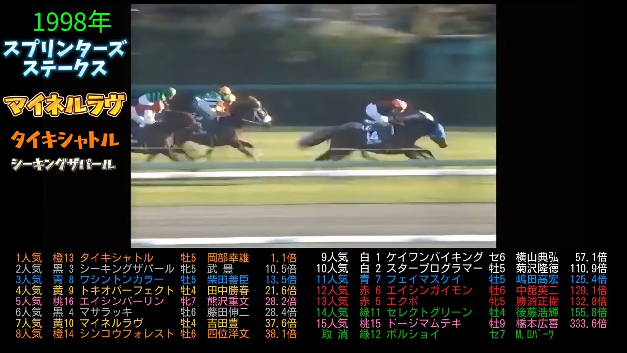 1998年スプリンターズステークス　マイネルラヴ　　　#グラスワンダー#ウマ娘#競馬#競走馬#馬#horse#武豊#jra