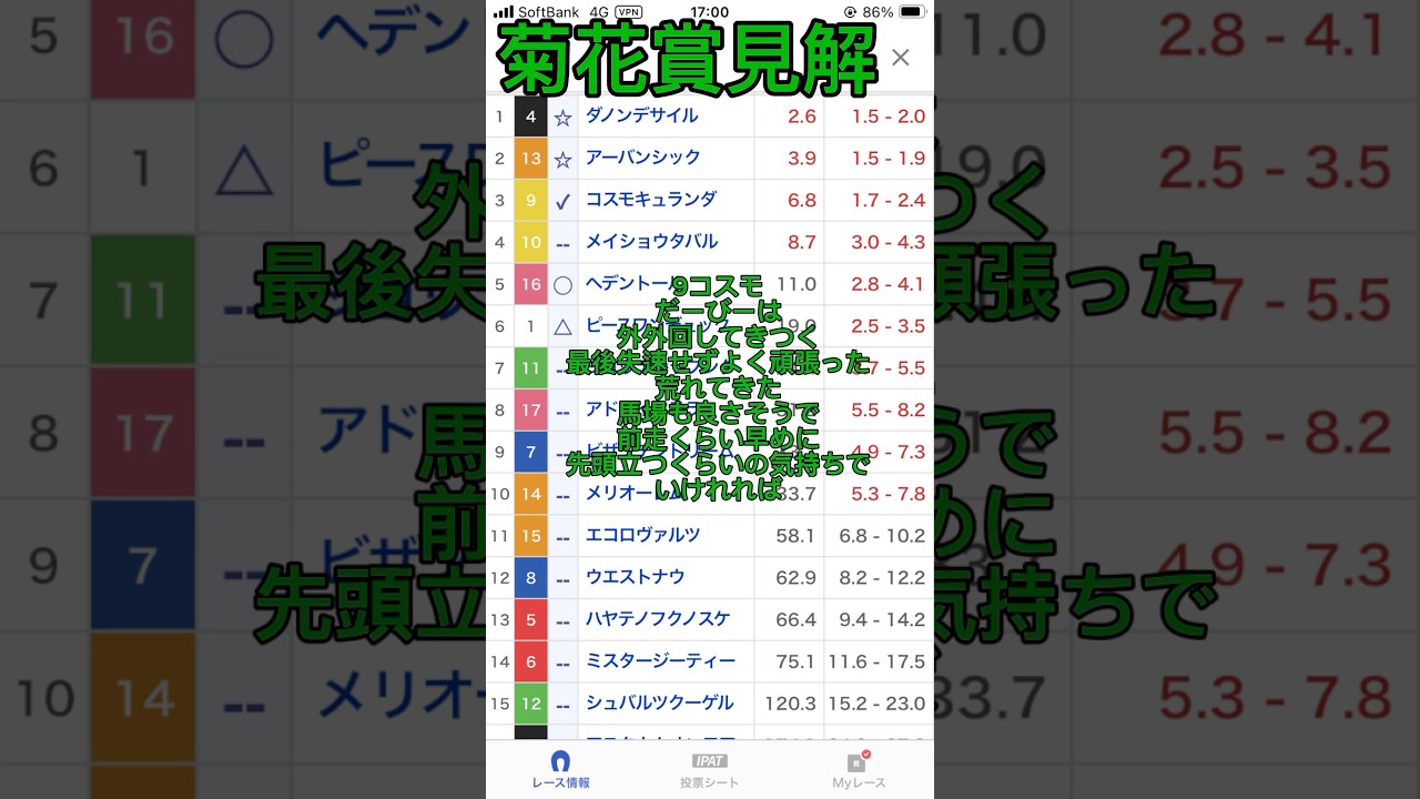 菊花賞見解その2#菊花賞 #shorts