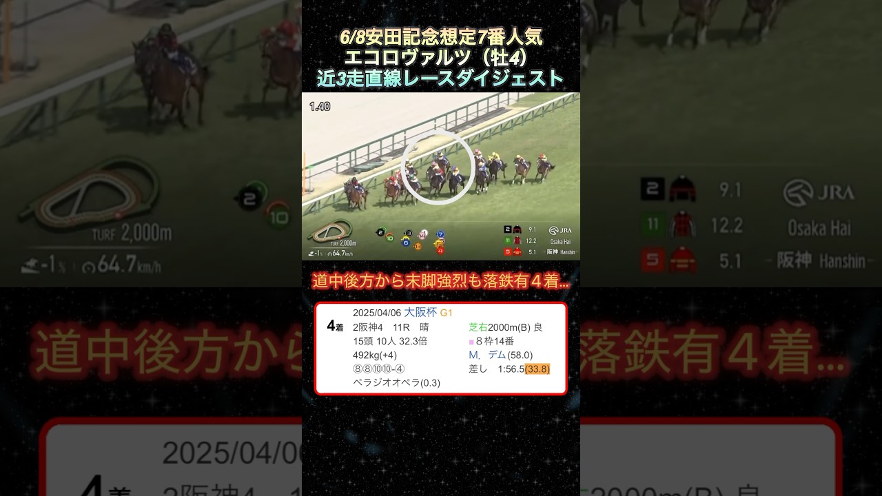 【エコロヴァルツ】 安田記念想定7番人気！近3走ダイジェスト  #競馬  #安田記念  #エコロヴァルツ  #shorts
