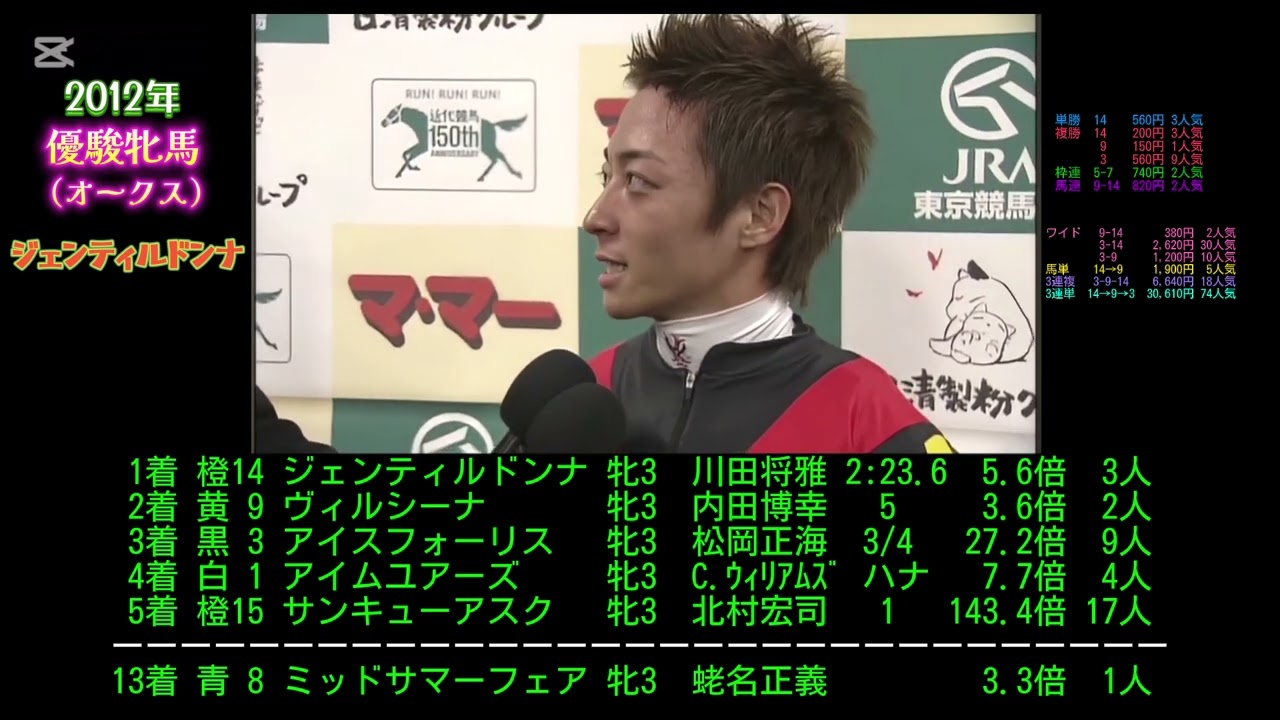 2012年 優駿牝馬（オークス）　ジェンティルドンナ　　#ウマ娘#競馬#jra#武豊#馬#競走馬#ウマ娘プリティーダービー#オークス#ジェンティルドンナ#ヴィルシーナ