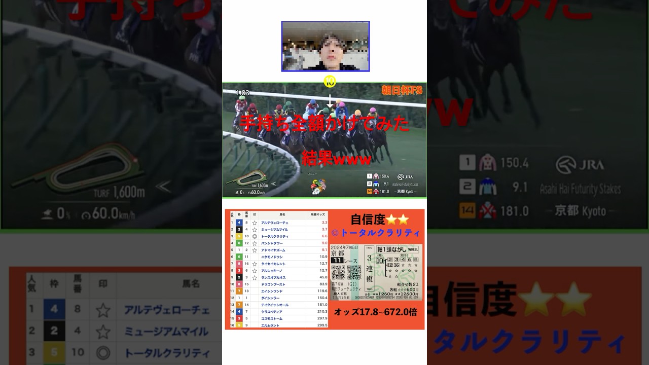 【競馬】朝日杯FS 12月好調で有馬記念最終資金稼ぎの今回も完全的中で締め括れるのか！　　　　　　　　　　　　　　　　　　　#競馬 #朝日杯フューチュリティステークス #競馬予想 #アドマイヤズーム