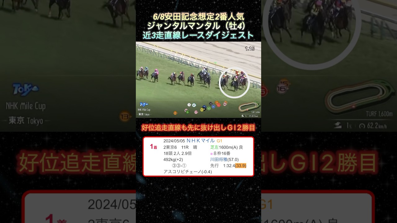 【ジャンタルマンタル】 安田記念想定2番人気！近3走ダイジェスト  #競馬  #安田記念  #ジャンタルマンタル  #shorts
