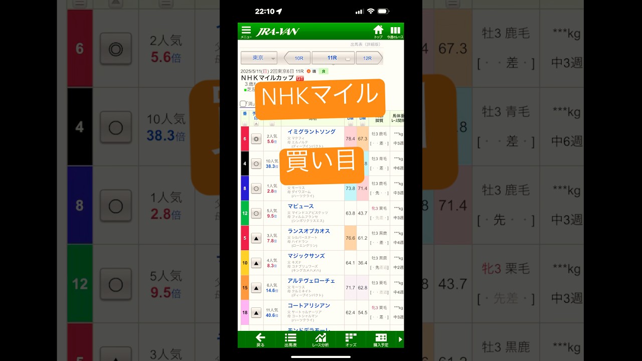 NHKマイルカップは父母父と非サンデー系から？？買い目はこちら#nhkマイルカップ #ウマデショ #中央競馬予想 #競馬#大予想