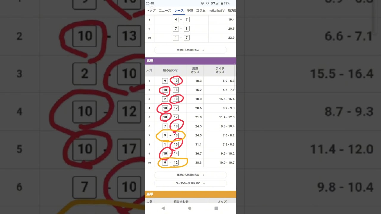 #阪神ジュベナイルフィリーズ#オッズを読み解いて当てる #競艇 ＃競馬＃オートレース#チャンピオンズカップ