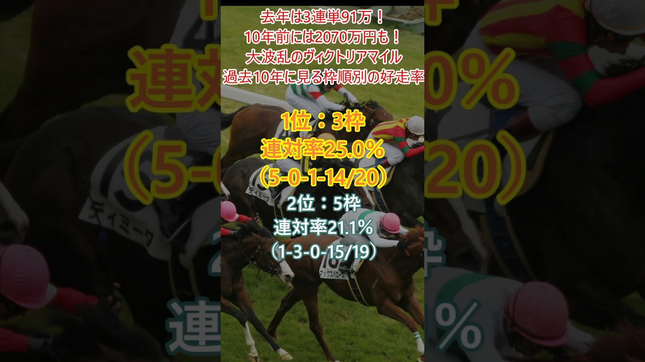 【ヴィクトリアマイル2025】去年は3連単91万！10年前には2070万円も！大波乱のヴィクトリアマイル。過去10年に見る枠順別の好走率 #競馬 #競馬予想 #中央競馬 #当たる #jra