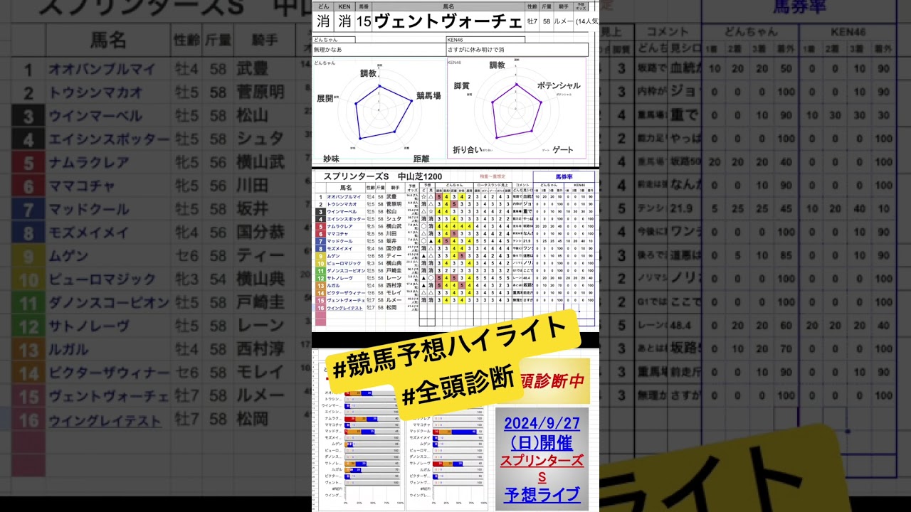 #ヴェントヴォーチェ　#スプリンターズステークス2024 #競馬予想ハイライト #全頭診断