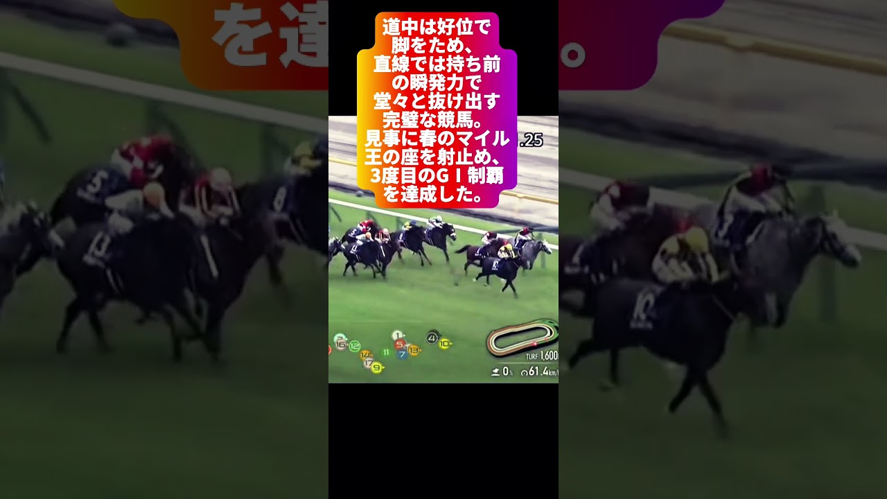 安田記念GⅠ2025 結果速報！#安田記念2025 #ジャンタルマンタル #競馬 #G1レース #東京競馬場 #マイル王 #春のG1 #JRA #競馬予想 #競馬結果  #競馬ニュース