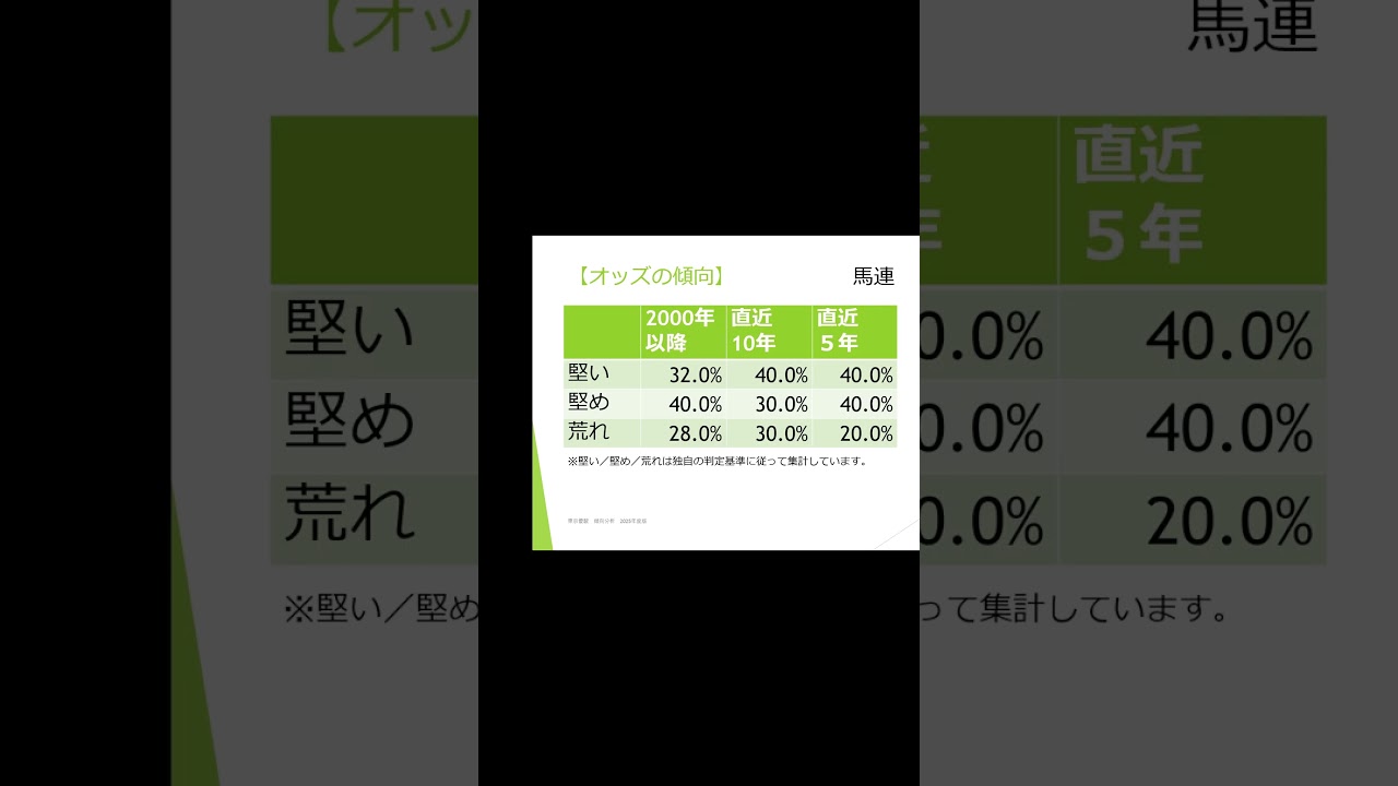 東京優駿（日本ダービー）傾向分析 2025 #jra #競馬予想 #分析 #shorts