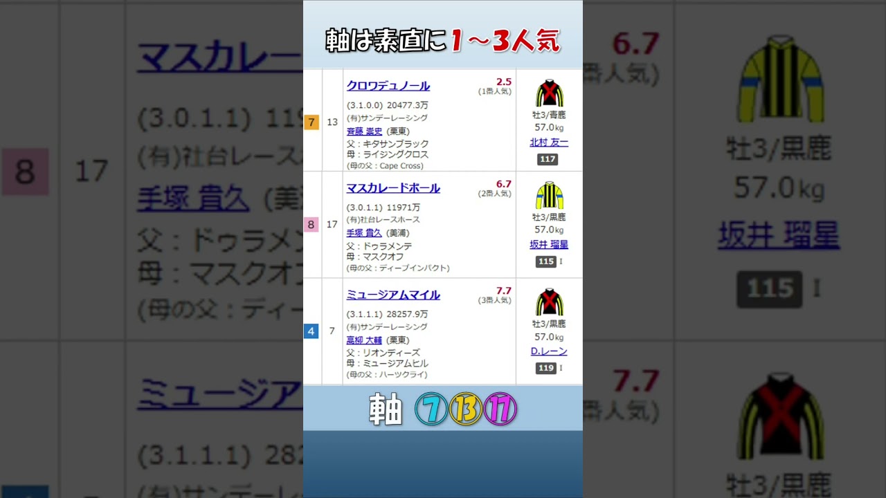 20250601　東京優駿（日本ダービー）GⅠ　公開予想