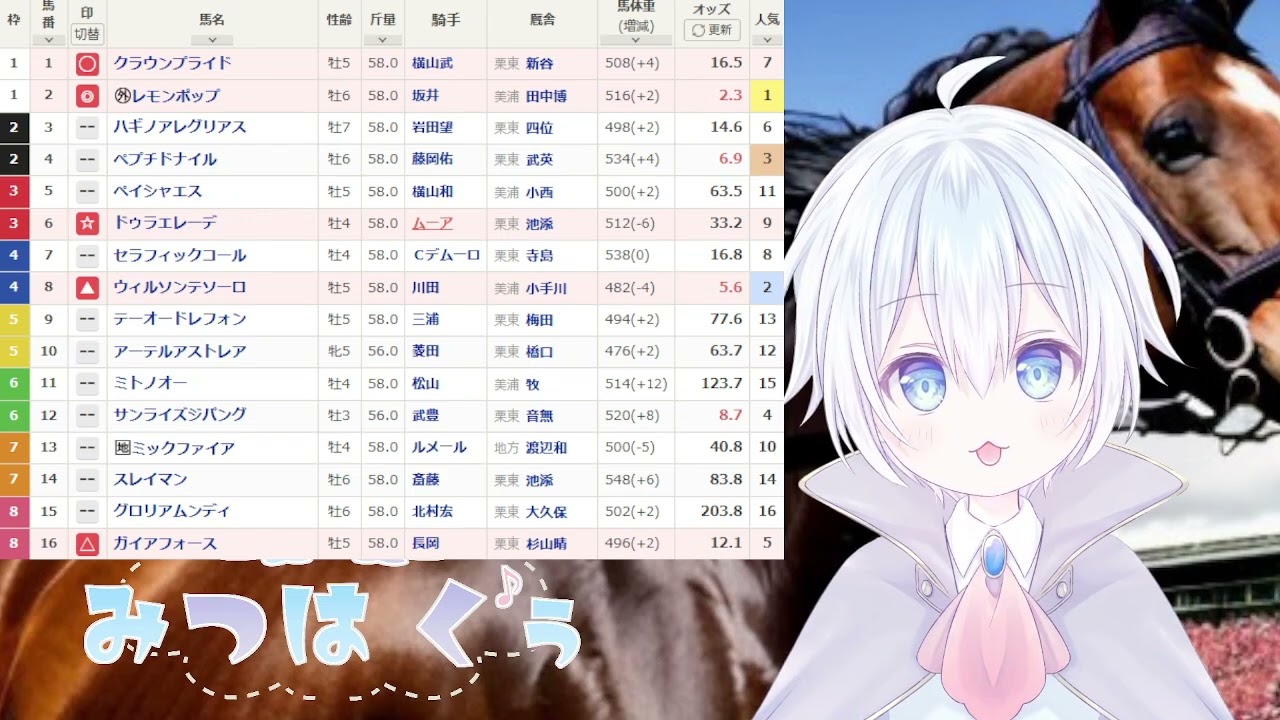 【新人Vtuber】チャンピオンズカップの予想【競馬】