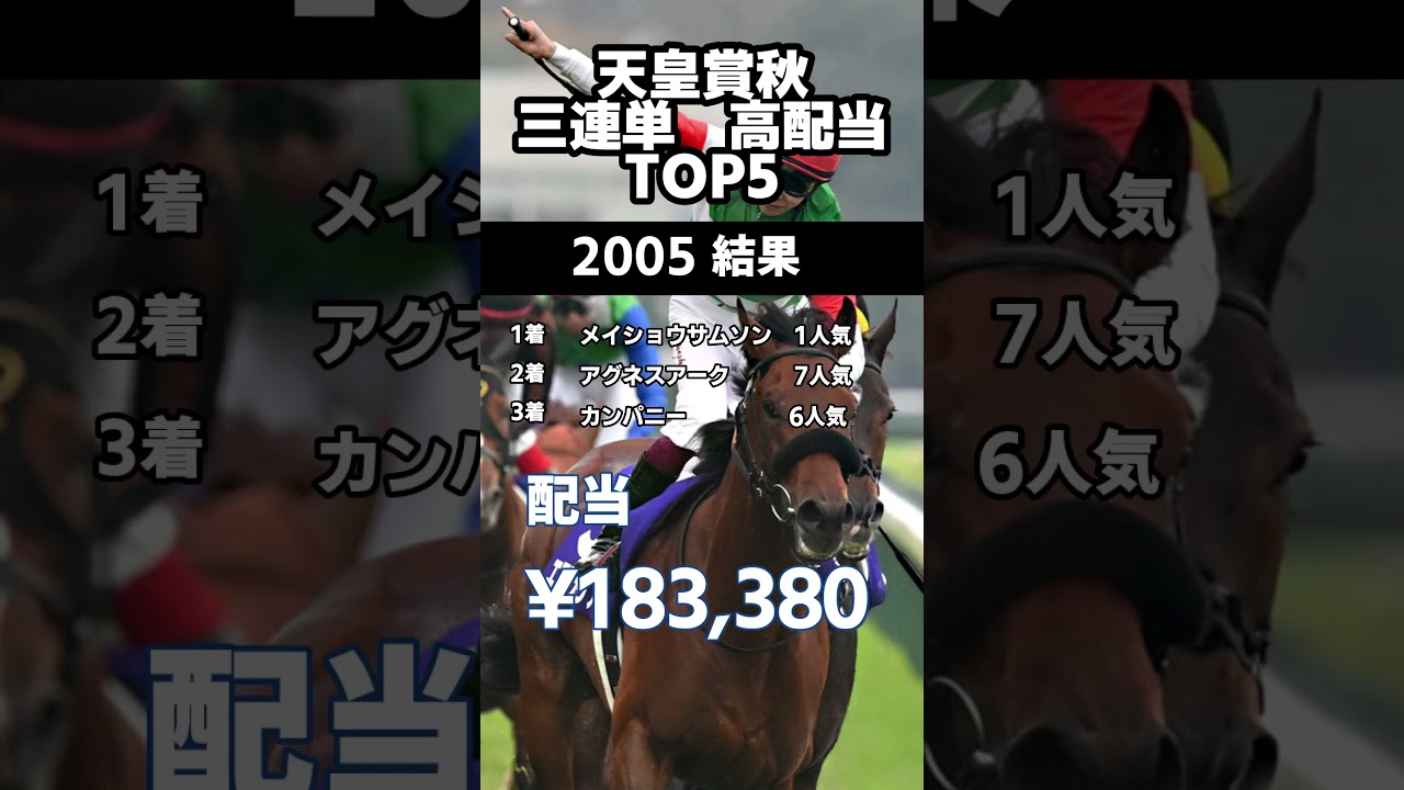 【馬券データ】天皇賞秋　三連単歴代BEST5　#天皇賞秋