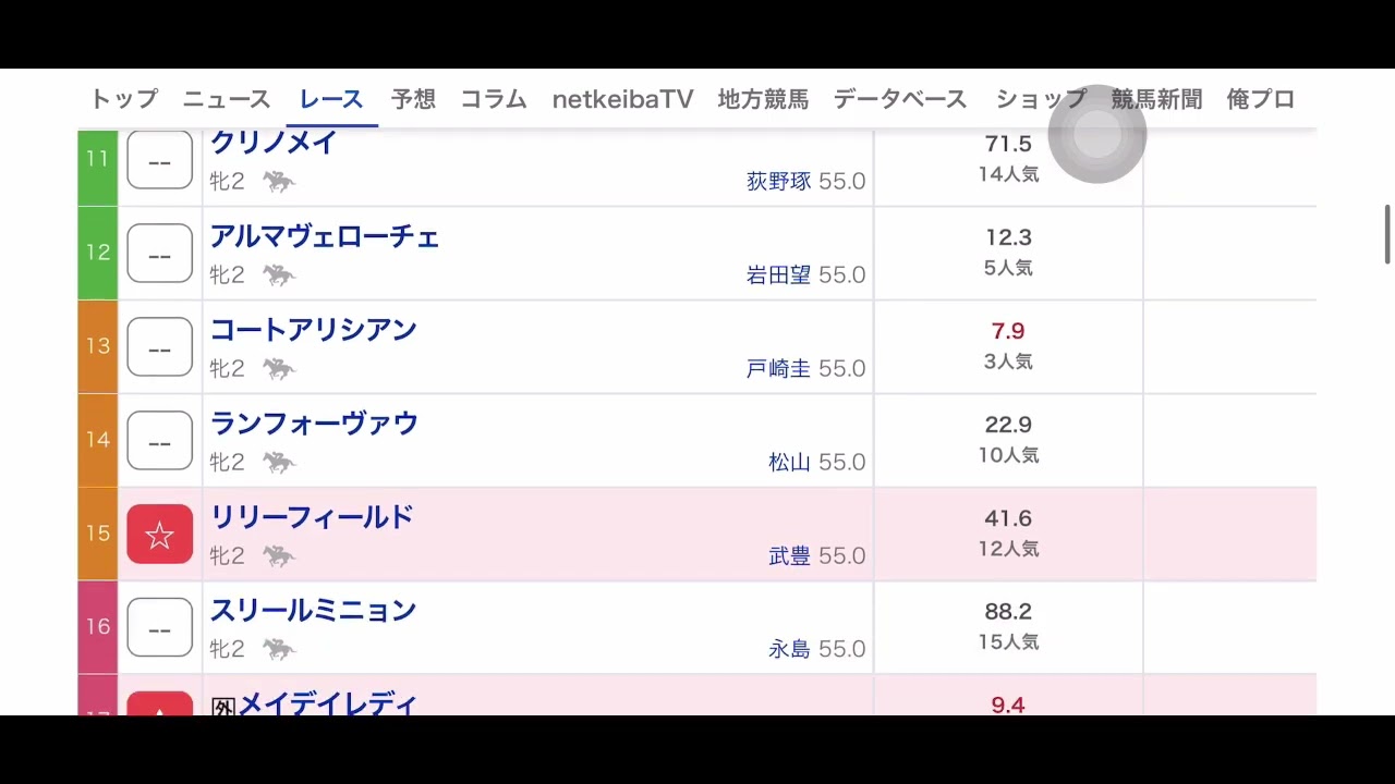 【競馬】2024阪神ジュベナイルフィリーズ予想