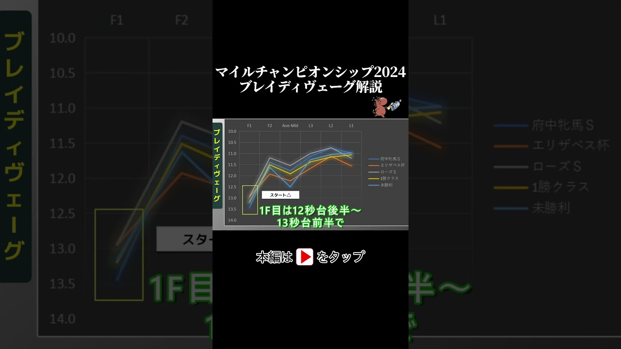 マイルチャンピオンシップ ラップタイム分析【ブレイディヴェーグ編】