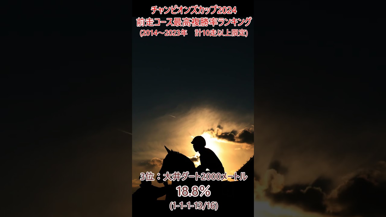 チャンピオンズカップ2024前走コース最高複勝率ランキング