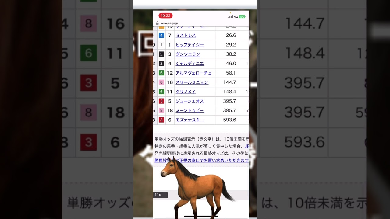 番外編　第76回阪神ジュベナイルフィリーズG1前々日単勝オッズ