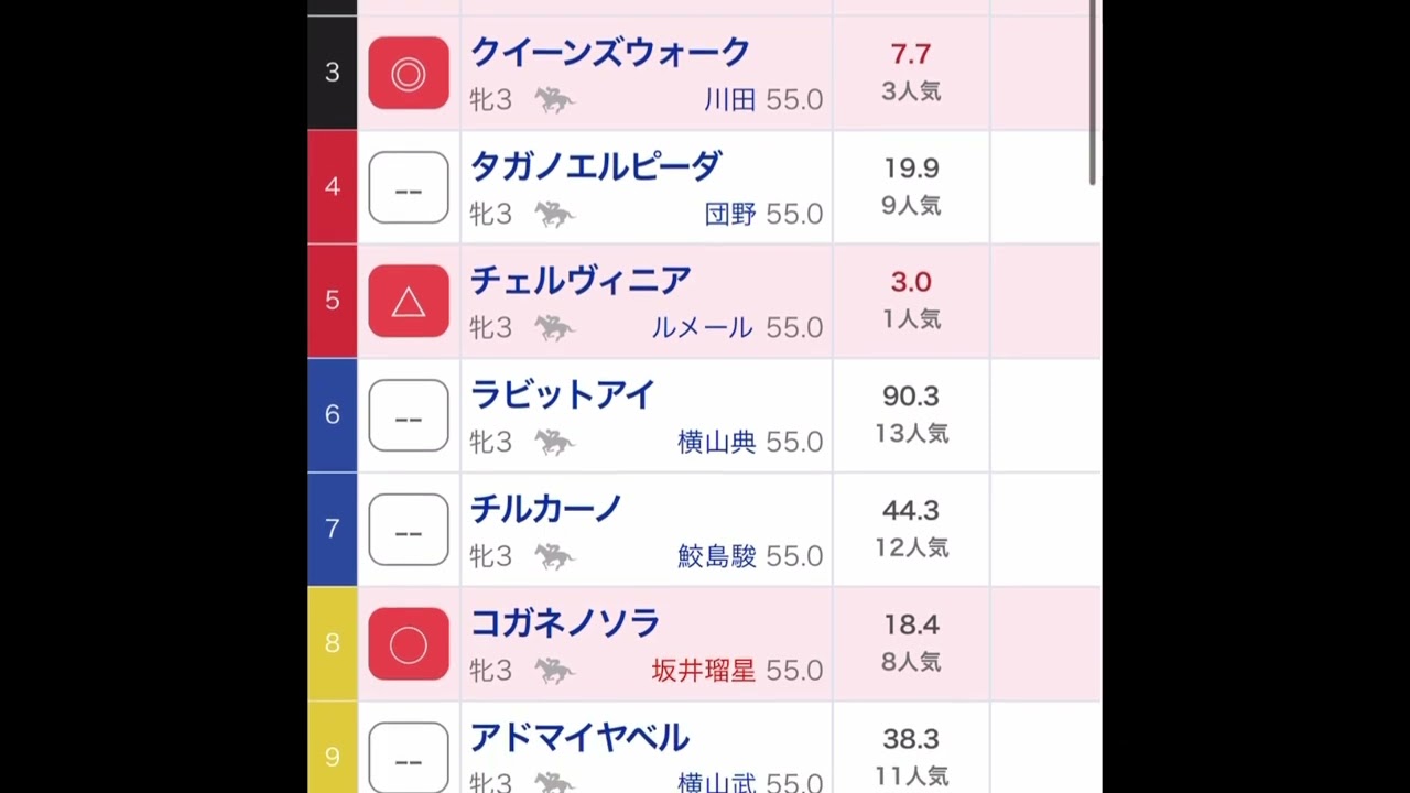 秋華賞2024 印予想