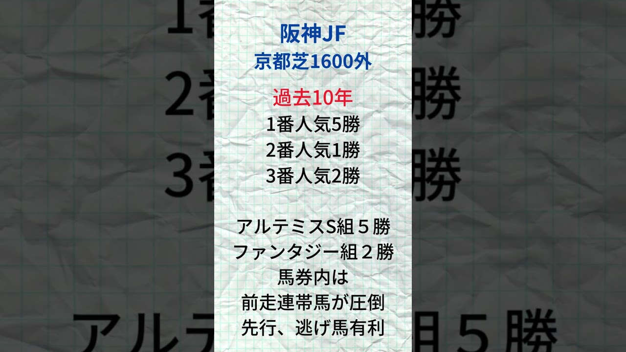 阪神ジュベナイルフィリーズ🌸別路線からの伏兵には注意