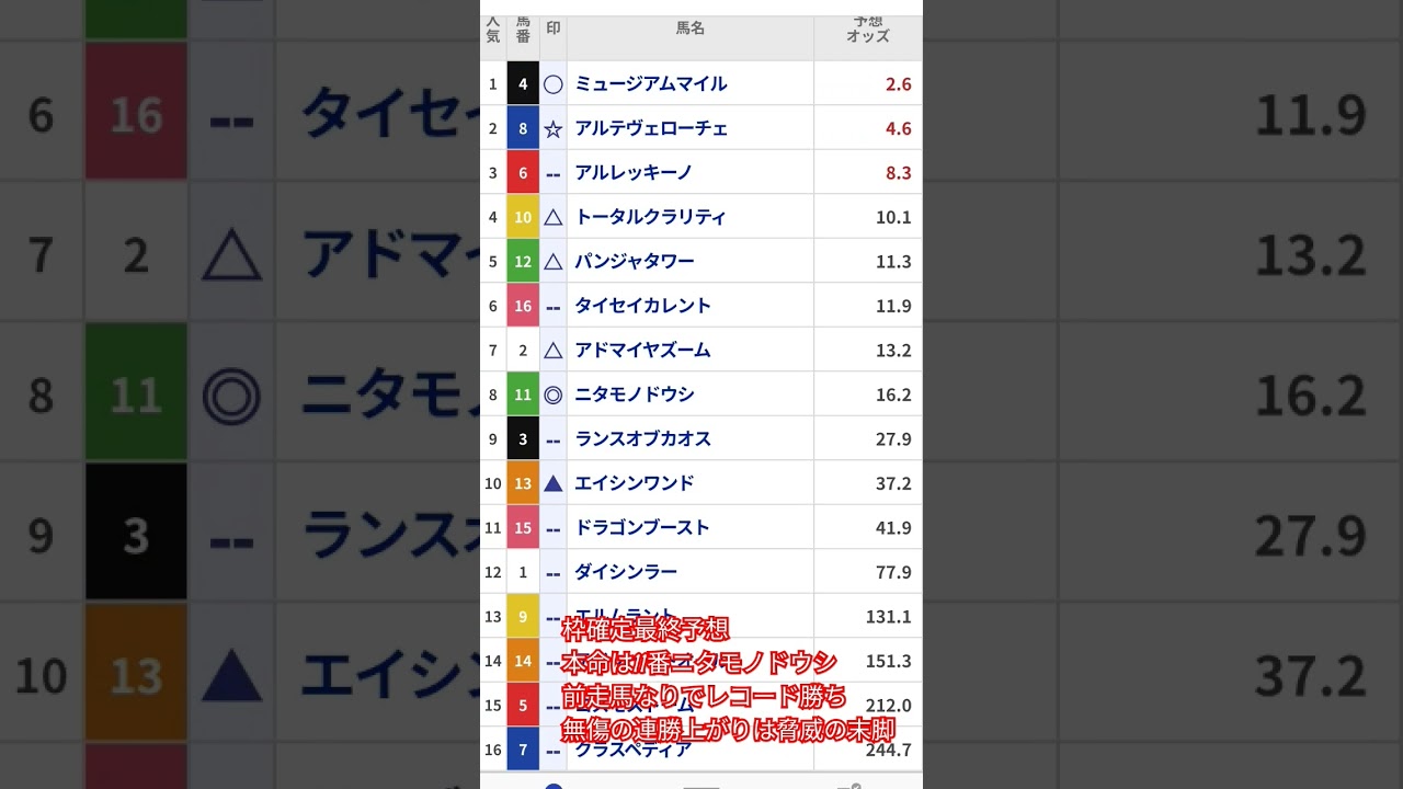 #朝日杯フューチュリティステークス #競馬予想 #朝日杯fs #ニタモノドウシ#エイシンワンド #アルテヴェローチェ#アドマイヤズーム #本庄市 #夫婦 #ラーメン居酒屋 #競馬 #美人妻#夫婦仲良し