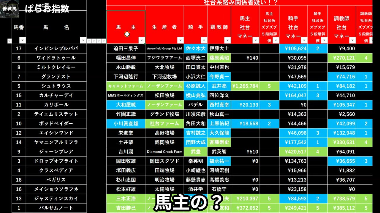 クリップ【CBC賞・レパードS・エルムS2025】今回は社台グループが動く!! ぱらお指数で徹底予想！＋米国株SOXLも注目！【ぱらお指数  競馬予想TV 最新】