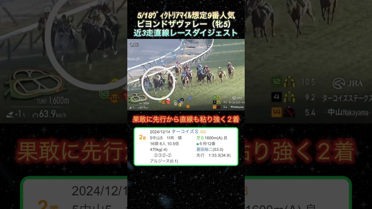【ビヨンドザヴァレー】 ヴィクトリアマイル想定9番人気！近3走ダイジェスト  #競馬  #ヴィクトリアマイル  #ビヨンドザヴァレー  #shorts