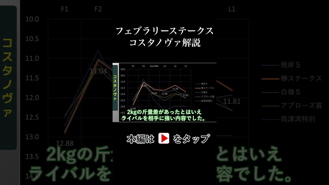 フェブラリーステークス ラップタイム分析【コスタノヴァ編】