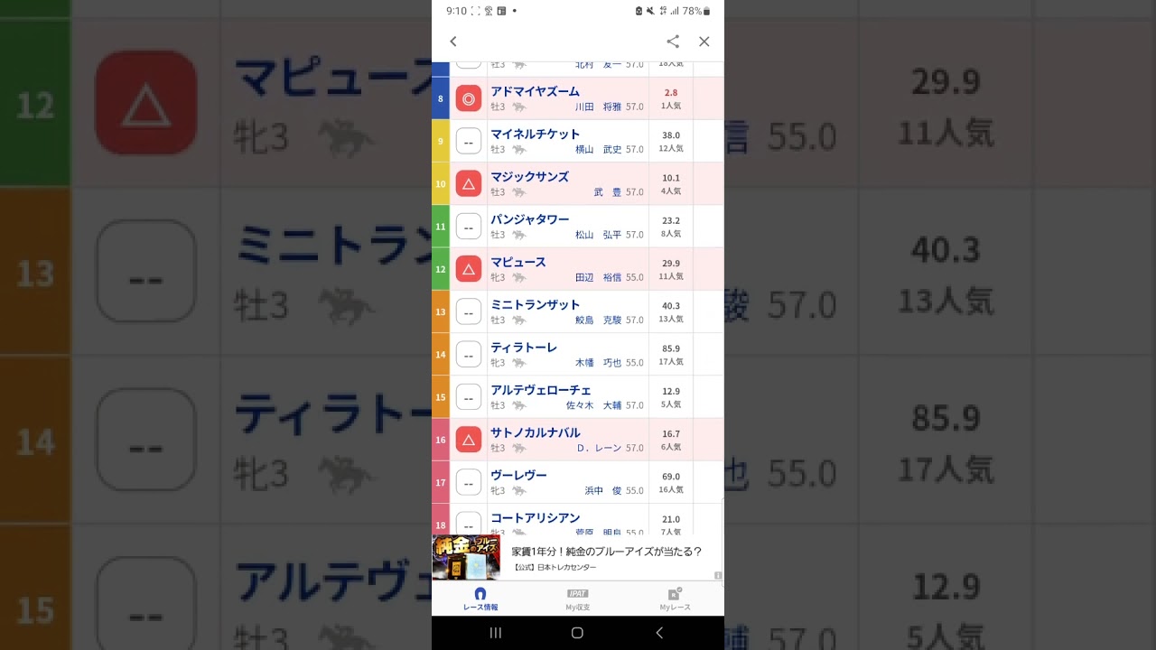 #NHKマイルカップ ,G1#競馬予想動画#NHKマイルカップ2025予想#shorts