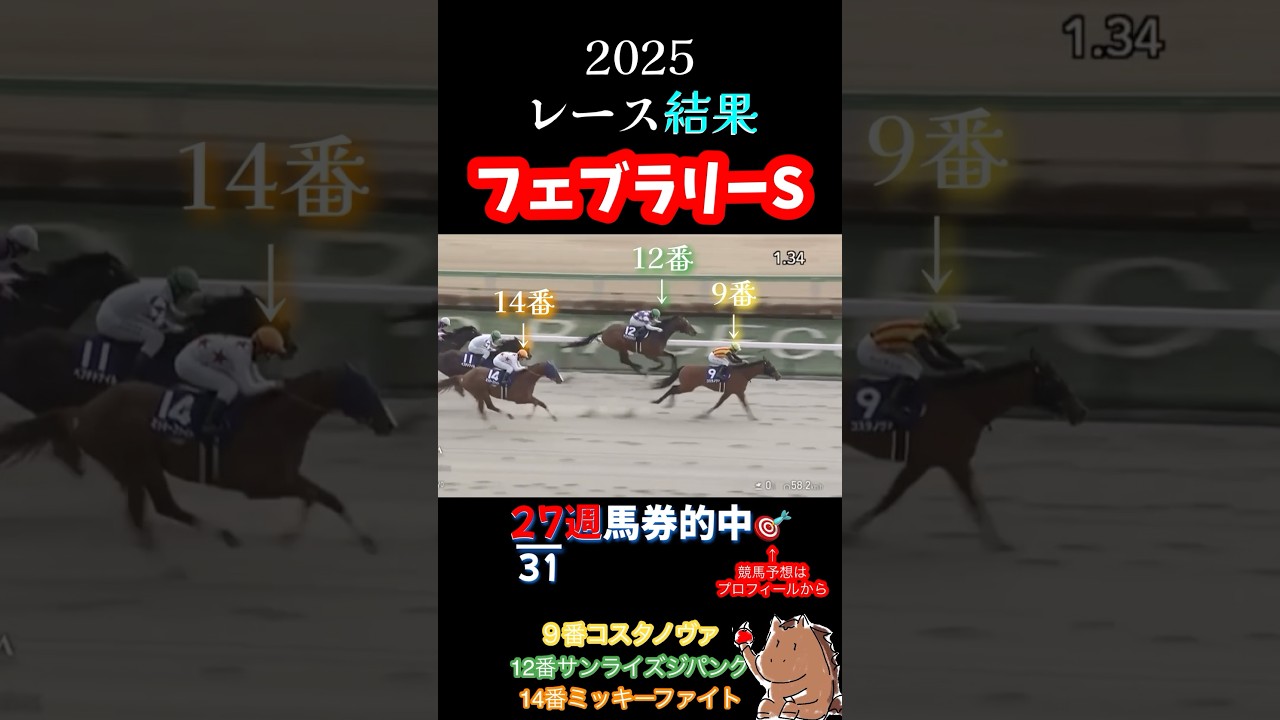 【フェブラリーS 2025】レース結果🎯27週馬券的中🎯#競馬 #G1 #レース結果  #重賞 #shorts
