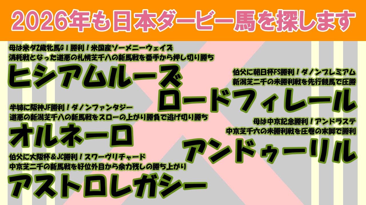 2026年も日本ダービー馬を探します #9　ヒシアムルーズ、オルネーロ、アストロレガシー、ロードフィレール、アンドゥーリルを注目馬として取り上げました。