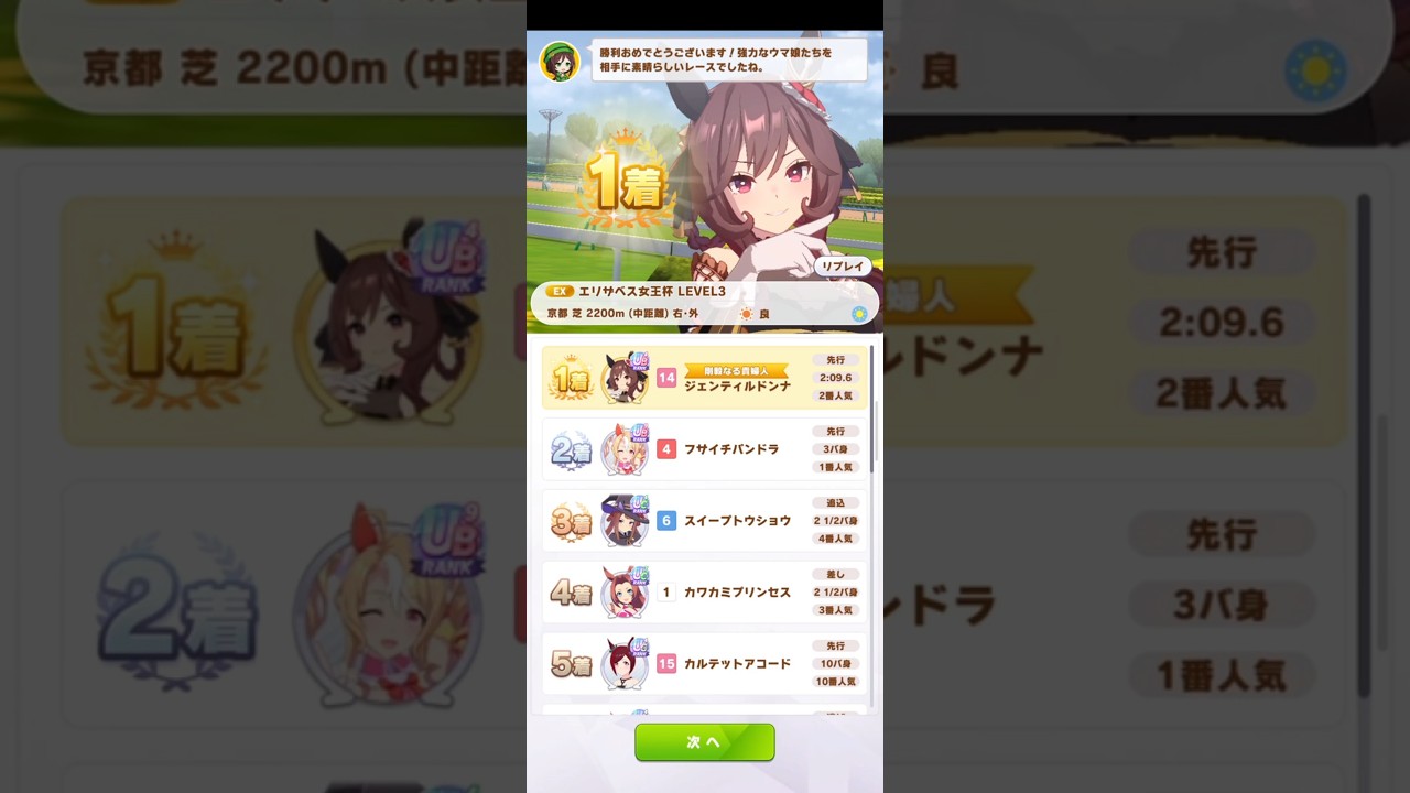 エリザベス女王杯　LEVEL3【ウマ娘】