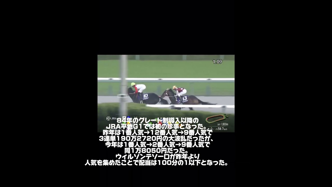 チャンピオンズカップ2年連続で同じ着順♯競馬♯ウマ娘♯レモンポップ