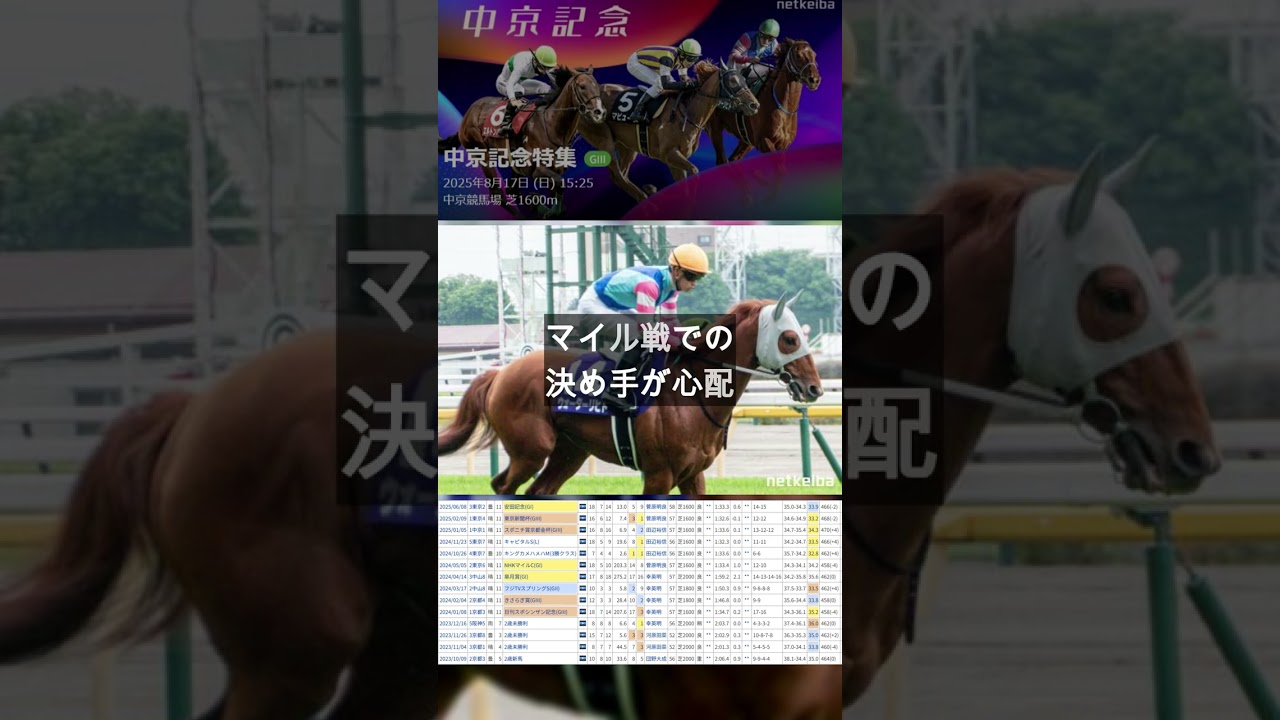 【最終見解】中京記念の本命はエコロバルツかウォーターリヒトか/2025 #競馬予想 #中京記念 #中京競馬場