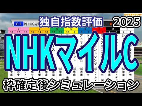 【NHKマイルカップ2025】【独自指数評価】ウイポ枠確定後シミュレーション アドマイヤズーム ランスオブカオス アルテヴェローチェ マジックサンズ サトノカルナバル #3481
