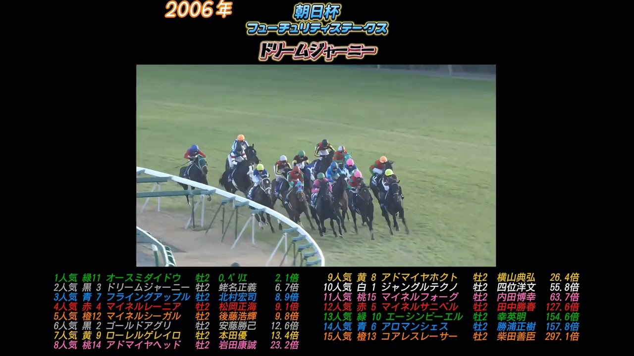 2006年朝日杯フューチュリティステークス　ドリームジャーニー　　　　　　#ウマ娘#競馬 #競走馬#馬#horse#武豊